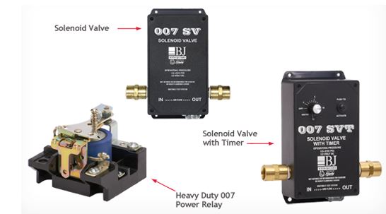 solenoid